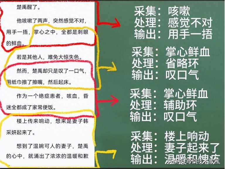 破解AI小说创作的双重难题与创新评价视角探析 破解AI小说创作的双重难题与创新评价视角探析