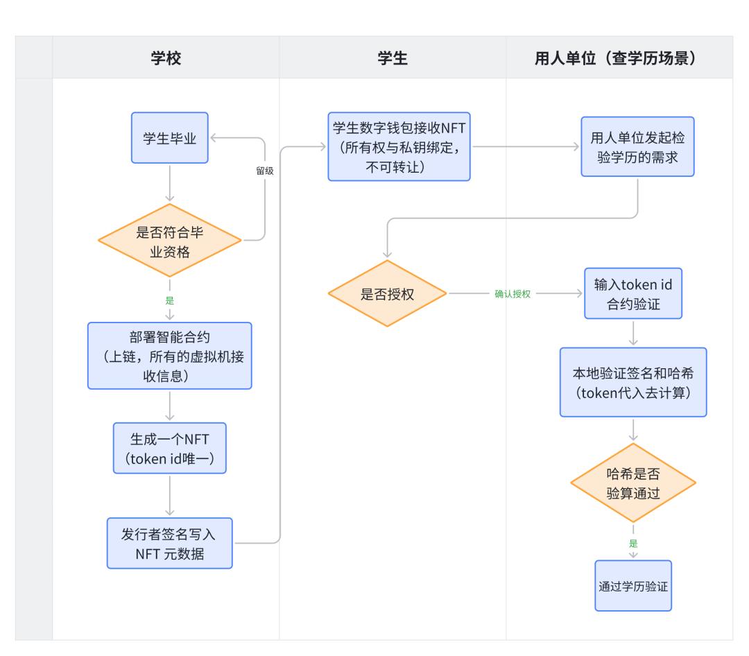 从“信任人”到“信任代码”:全面解析Web3.0智能合约的未来趋势 8 从“信任人”到“信任代码”:全面解析Web3.0智能合约的未来趋势 8