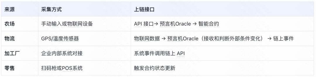 从“信任人”到“信任代码”:全面解析Web3.0智能合约的未来趋势 10 从“信任人”到“信任代码”:全面解析Web3.0智能合约的未来趋势 10