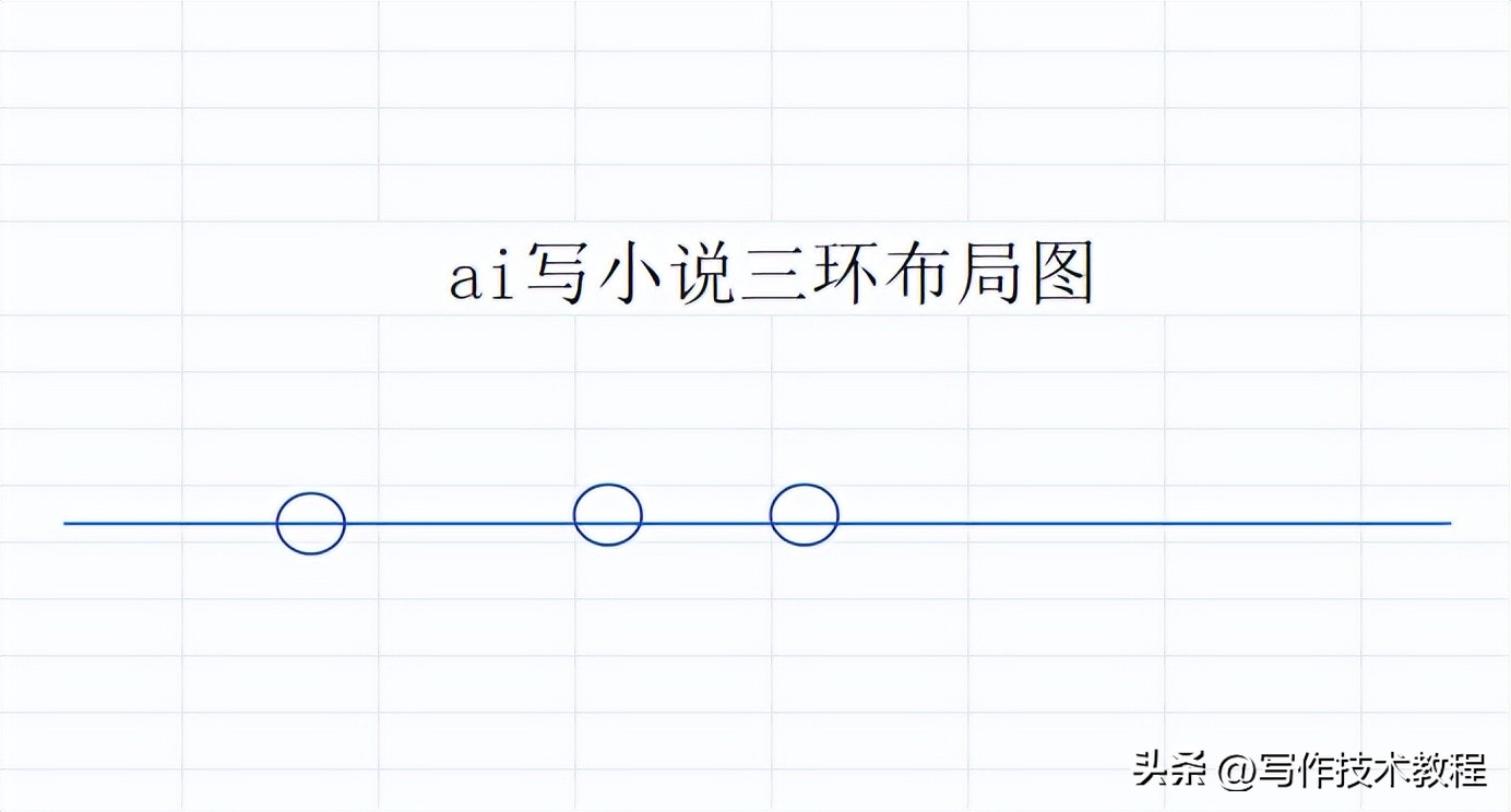 AI助力创作:掌握人机协作的小说写作技巧与结构全解 6 AI助力创作:掌握人机协作的小说写作技巧与结构全解 6