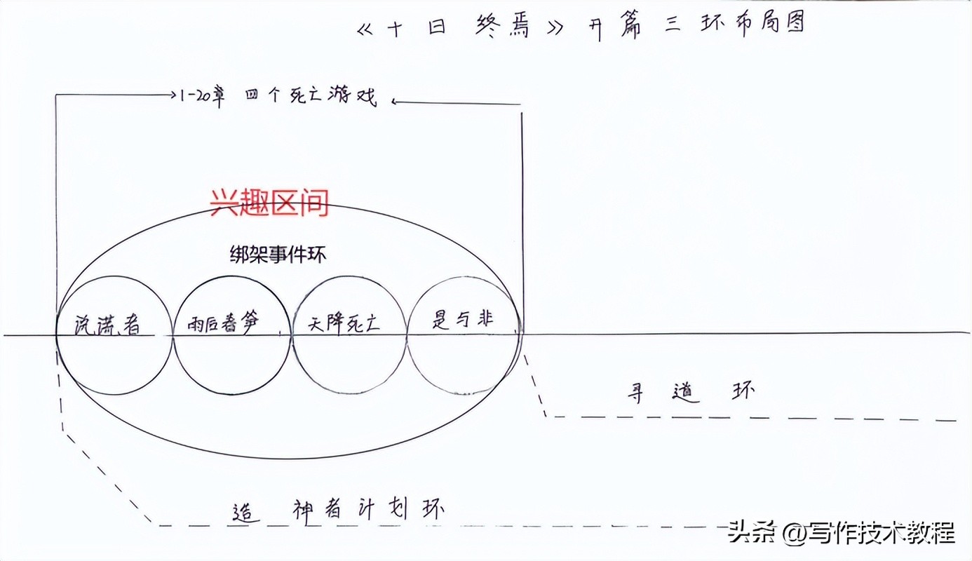 AI助力创作:掌握人机协作的小说写作技巧与结构全解 3 AI助力创作:掌握人机协作的小说写作技巧与结构全解 3