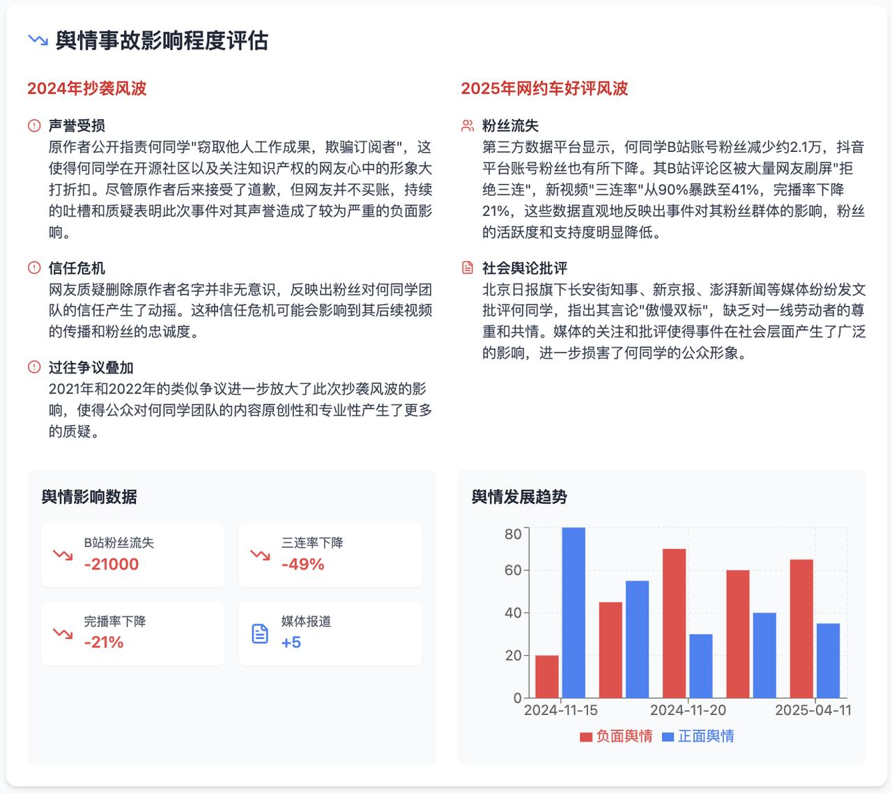 体验扣子空间:你的智能AI实习生,随时与您「对齐」! 3 体验扣子空间:你的智能AI实习生,随时与您「对齐」! 3