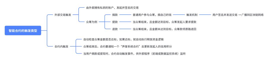 从“信任人”到“信任代码”:全面解析Web3.0智能合约的未来趋势 6 从“信任人”到“信任代码”:全面解析Web3.0智能合约的未来趋势 6