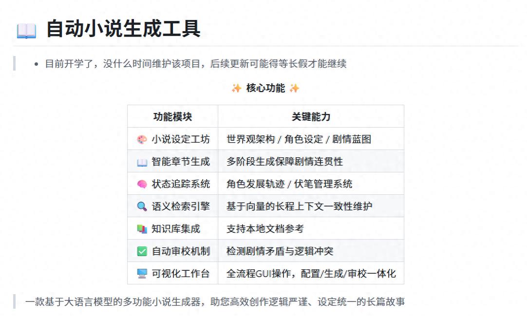 AI 小说创作工厂:一键生成百万字精彩巨作! 1 AI 小说创作工厂:一键生成百万字精彩巨作! 1