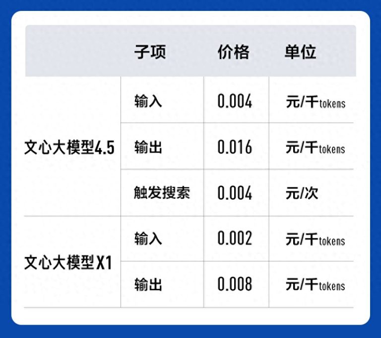 百度发布文心4.5与X1大模型,惊喜提前免费体验! 百度发布文心4.5与X1大模型,惊喜提前免费体验!