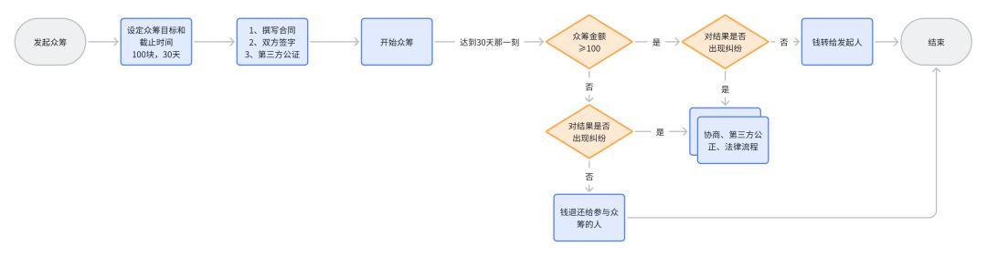 从“信任人”到“信任代码”:全面解析Web3.0智能合约的未来趋势 4 从“信任人”到“信任代码”:全面解析Web3.0智能合约的未来趋势 4