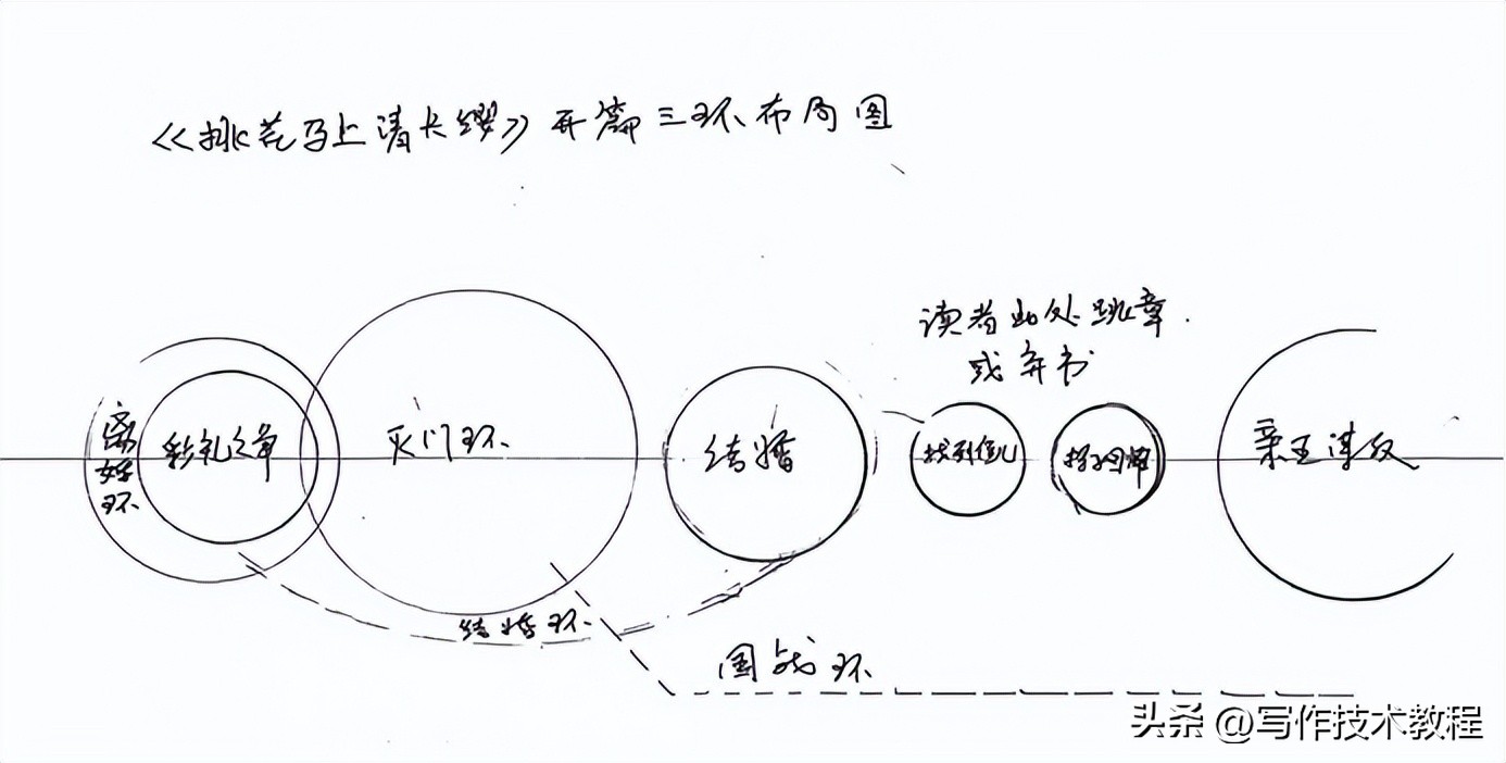 AI助力创作:掌握人机协作的小说写作技巧与结构全解 4 AI助力创作:掌握人机协作的小说写作技巧与结构全解 4