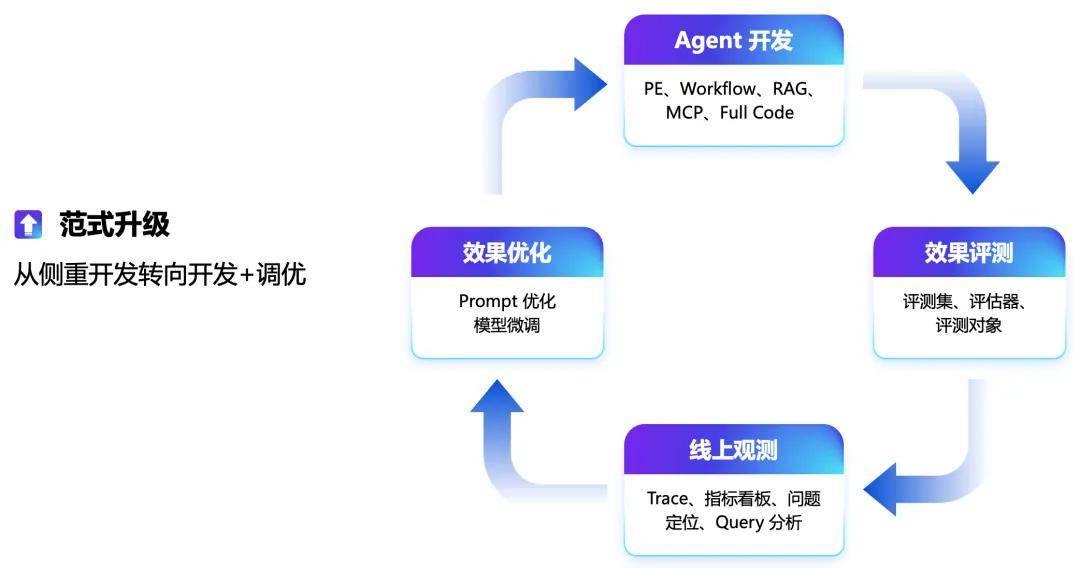 扣子开源全家桶:借助Apache 2.0,AI Agent再度腾飞! 8 扣子开源全家桶:借助Apache 2.0,AI Agent再度腾飞! 8