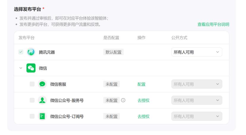 从元器到扣子，中国AI智能体的真较量 - 今日头条 16