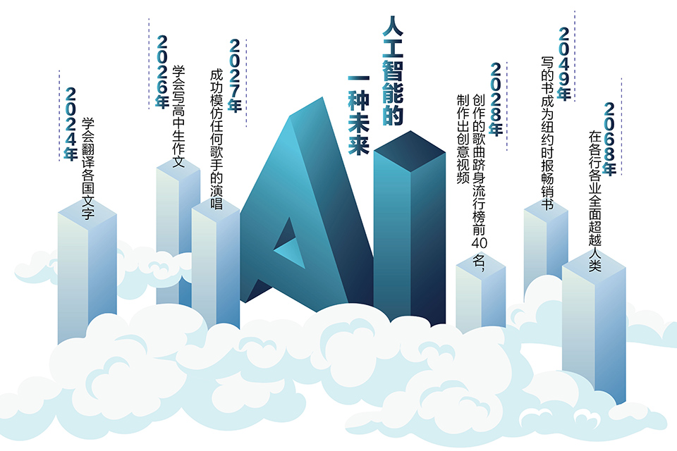 AI小说创作:人类作家的未来是否真的岌岌可危? 2 AI小说创作:人类作家的未来是否真的岌岌可危? 2