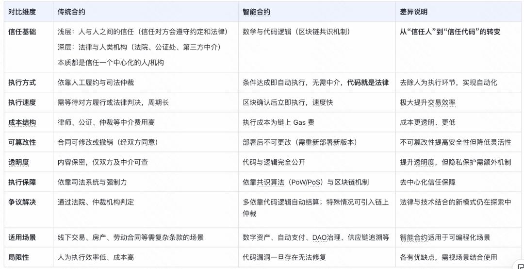 从“信任人”到“信任代码”:全面解析Web3.0智能合约的未来趋势 2 从“信任人”到“信任代码”:全面解析Web3.0智能合约的未来趋势 2