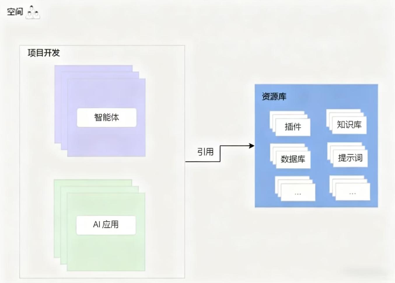 轻松上手！从零开始玩转扣子Coze——界面地图与最小示例全面解析 20