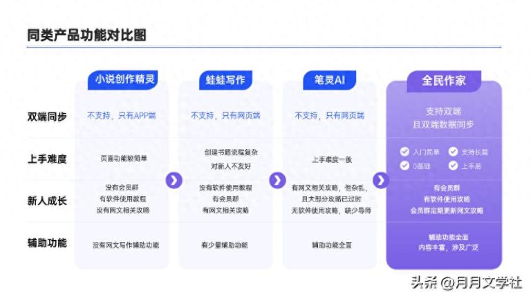 揭秘10款AI写作工具,助你轻松实现每日3000字创作! 揭秘10款AI写作工具,助你轻松实现每日3000字创作!