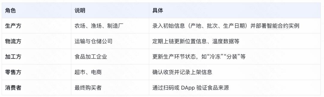 从“信任人”到“信任代码”:全面解析Web3.0智能合约的未来趋势 9 从“信任人”到“信任代码”:全面解析Web3.0智能合约的未来趋势 9