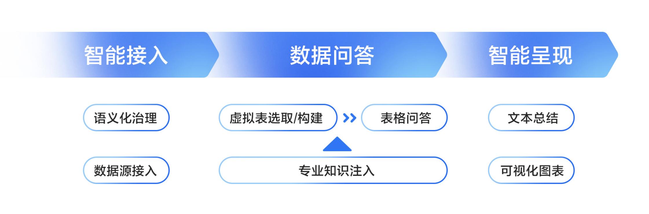 文心一言4.0重磅上线：四大新能力引领未来，产品经理的角色是否还需存在？ 2