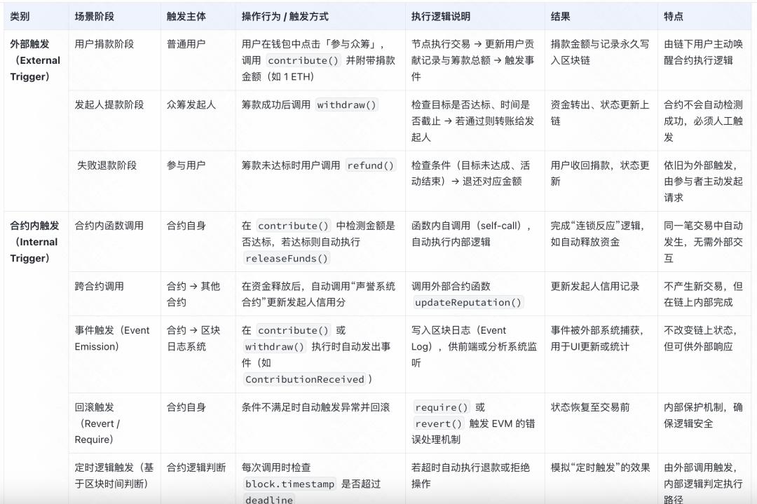 从“信任人”到“信任代码”:全面解析Web3.0智能合约的未来趋势 7 从“信任人”到“信任代码”:全面解析Web3.0智能合约的未来趋势 7