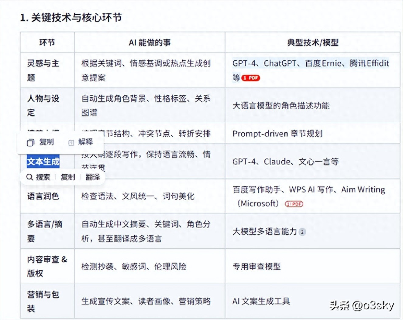AI 当 “牛马”！免费云服务器 + 开源插件，7×24 小时写小说 - 今日头条 1