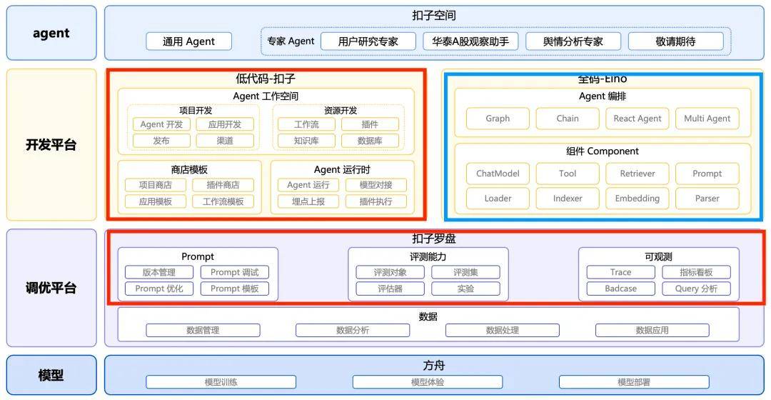 扣子开源全家桶:借助Apache 2.0,AI Agent再度腾飞! 2 扣子开源全家桶:借助Apache 2.0,AI Agent再度腾飞! 2