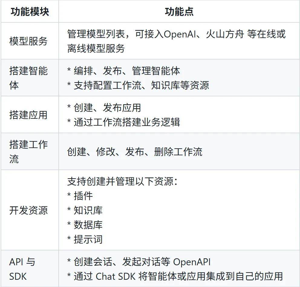 扣子开源全家桶:借助Apache 2.0,AI Agent再度腾飞! 7 扣子开源全家桶:借助Apache 2.0,AI Agent再度腾飞! 7