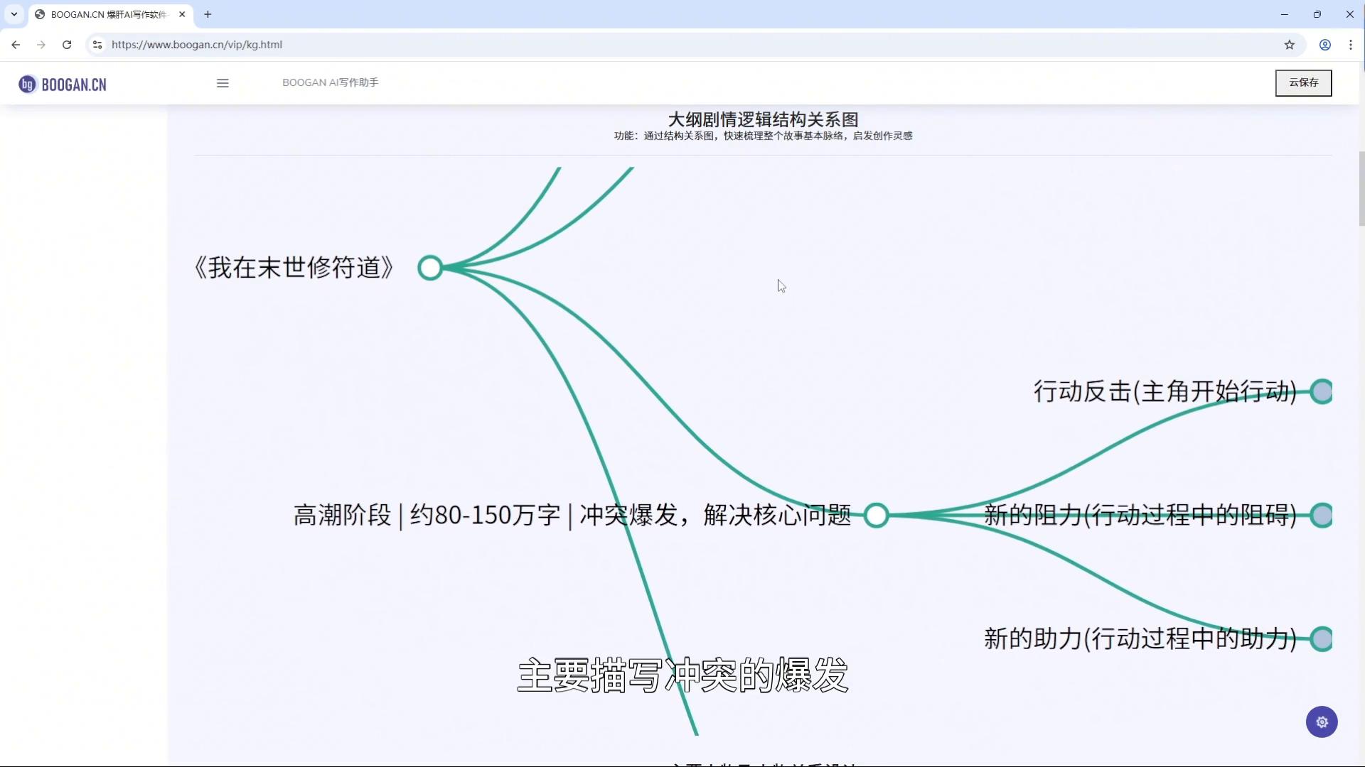 AI小说创作新时代:你的故事由它来编写! 4 AI小说创作新时代:你的故事由它来编写! 4