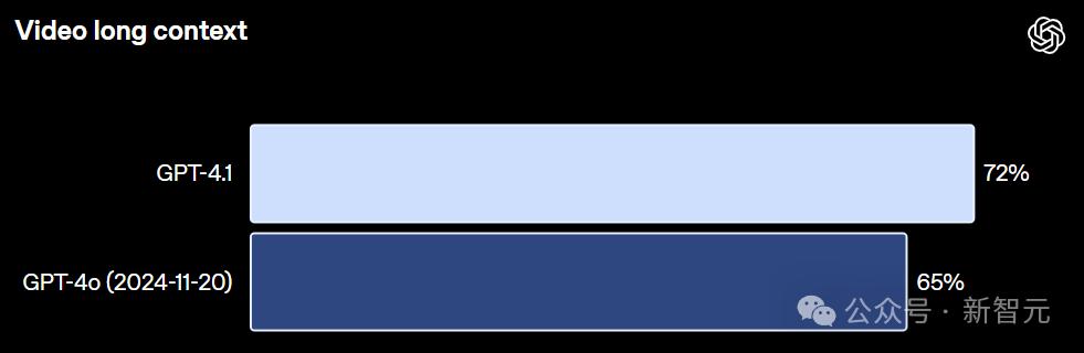 GPT-4.1深夜登场，中科大校友领队！GPT-4.5三个月后淘汰 - 今日头条 35