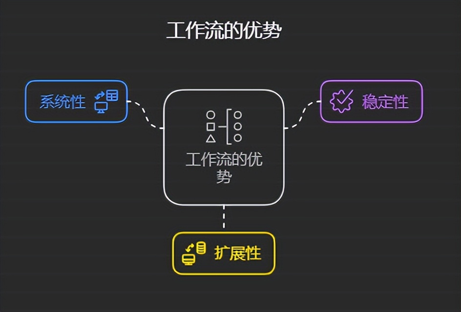 AI智能体｜扣子（Coze）搭建工作流小白教程【手把手教会】 - 今日头条 3