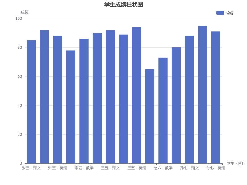 AI智能体|扣子(Coze)搭建【一键转化成各种可视化数据图表】 - 今日头条 2