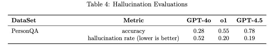 GPT-4.5 重磅发布！OpenAI 最大最贵模型，没把 DeepSeek 当对手 - 今日头条 5