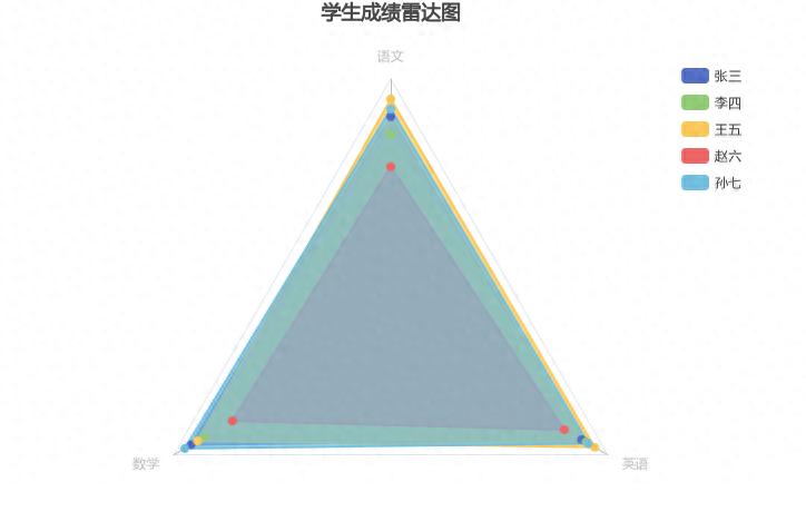 AI智能体|扣子(Coze)搭建【一键转化成各种可视化数据图表】 - 今日头条 AI智能体|扣子(Coze)搭建【一键转化成各种可视化数据图表】 - 今日头条