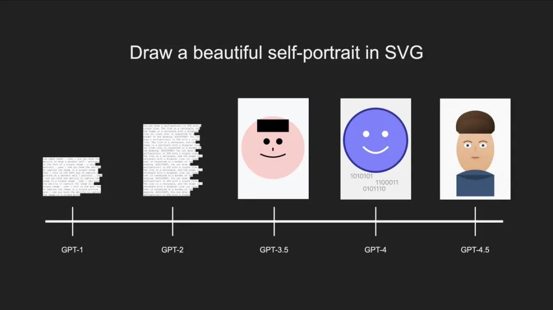 GPT-4.5首波实测来袭，算力狂飙10倍！高情商逼近AGI制霸编程物理 - 今日头条 2