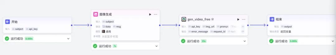 一键免费生成视频的保姆级教程 || 扣子(Coze)工作流! - 今日头条 6 一键免费生成视频的保姆级教程 || 扣子(Coze)工作流! - 今日头条 6