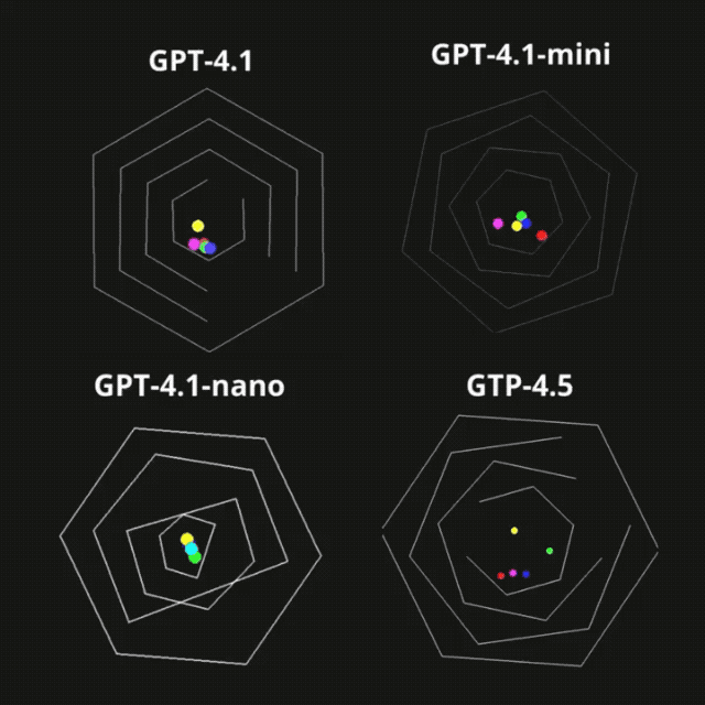 GPT-4.1淘汰了4.5！全系列百万上下文，主打一个性价比 - 今日头条 1