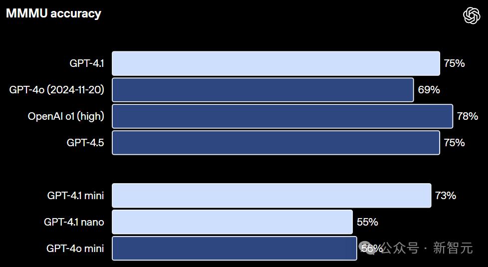 GPT-4.1深夜登场，中科大校友领队！GPT-4.5三个月后淘汰 - 今日头条 32