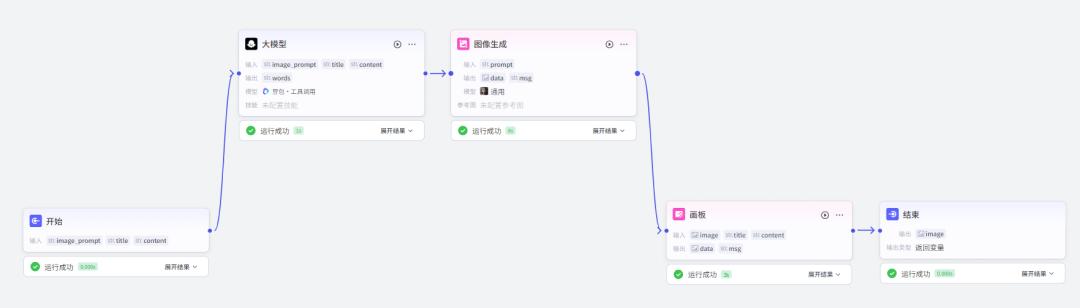 AI智能体｜扣子（Coze）搭建工作流小白教程【手把手教会】 - 今日头条 7
