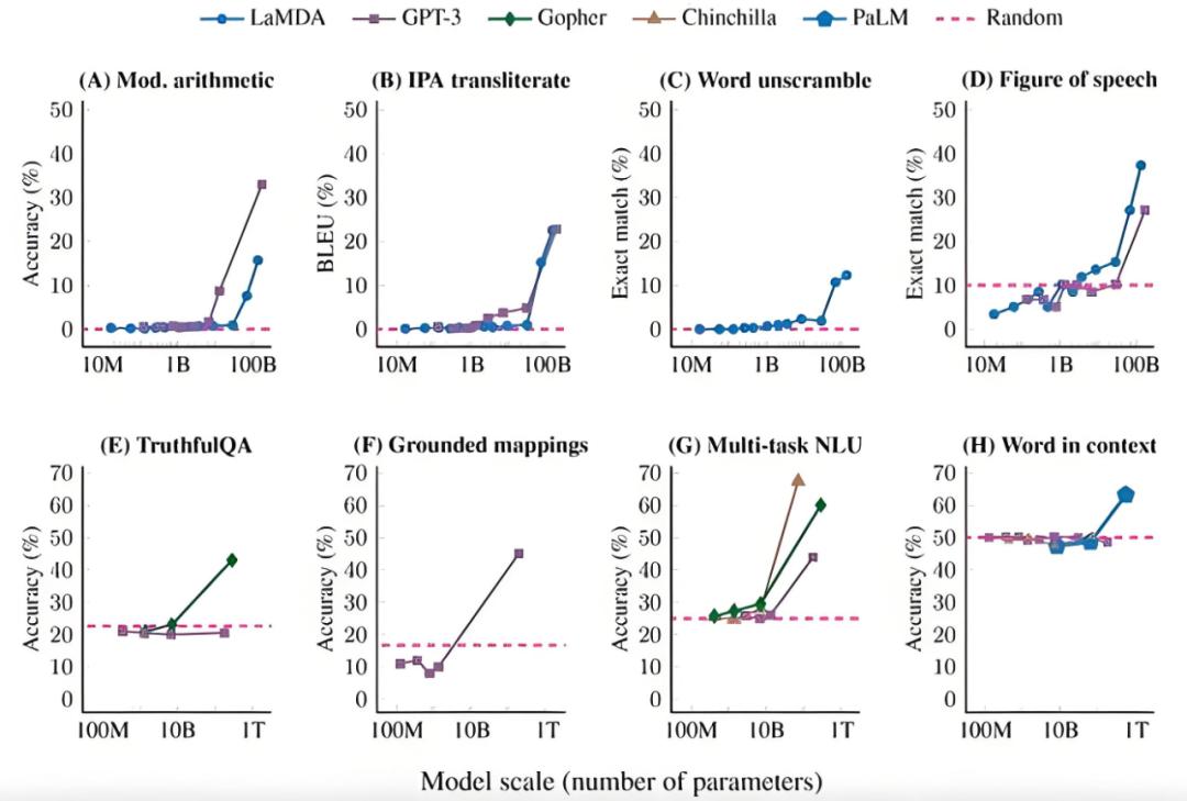 GPT-4.5判了Scaling Law“死刑”？ - 今日头条 2