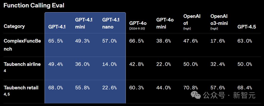 GPT-4.1深夜登场，中科大校友领队！GPT-4.5三个月后淘汰 - 今日头条 42