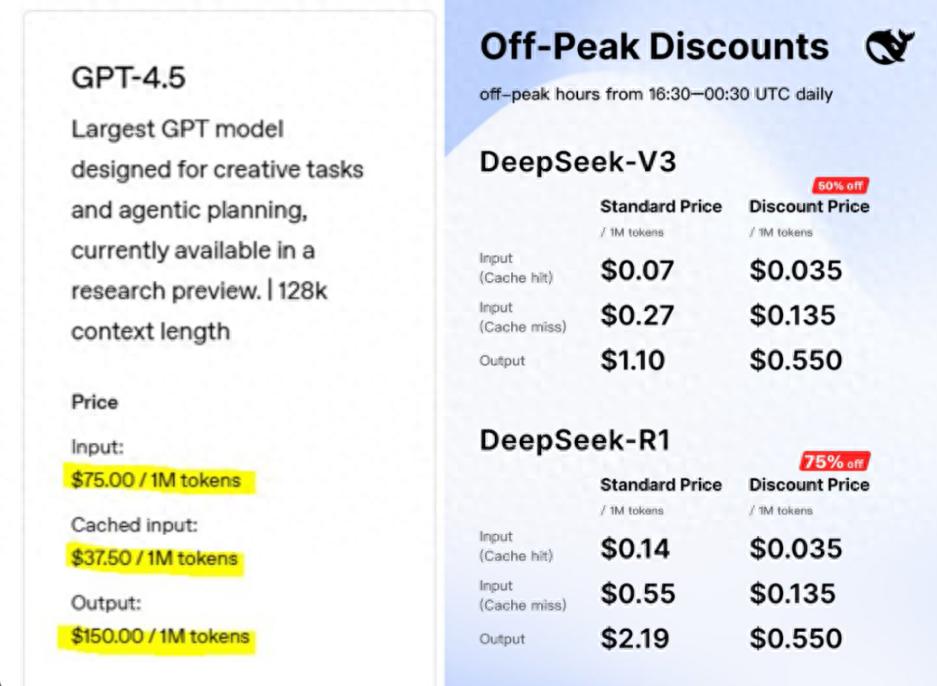 GPT-4.5判了Scaling Law“死刑”？ - 今日头条 1