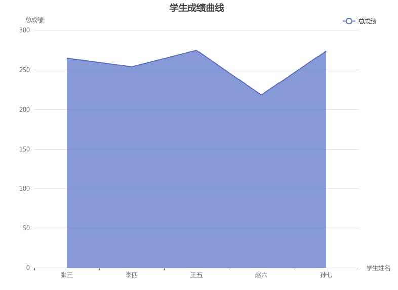 AI智能体|扣子(Coze)搭建【一键转化成各种可视化数据图表】 - 今日头条 4