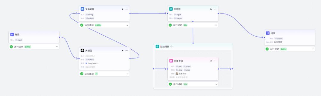 AI智能体|扣子(Coze)搭建【自动生成10W+治愈系奶奶图文】工作流 - 今日头条 4 AI智能体|扣子(Coze)搭建【自动生成10W+治愈系奶奶图文】工作流 - 今日头条 4
