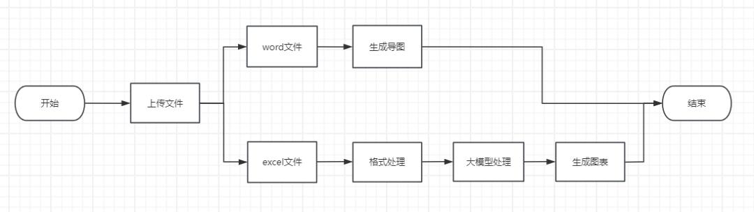 AI智能体|扣子(Coze)搭建【一键转化成各种可视化数据图表】 - 今日头条 8