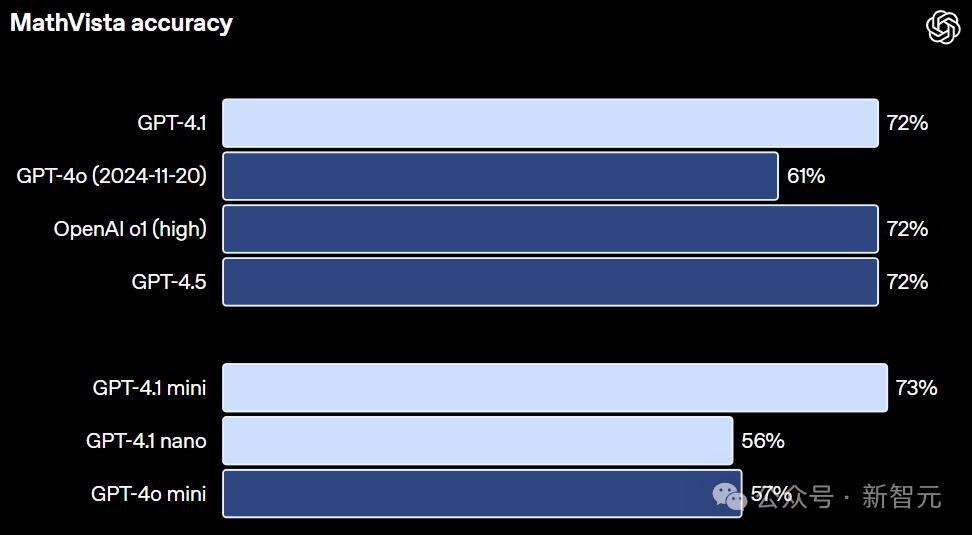 GPT-4.1深夜登场，中科大校友领队！GPT-4.5三个月后淘汰 - 今日头条 33