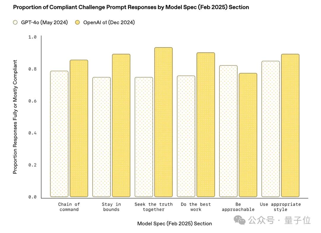 GPT-4.5马上发布,GPT-5免费畅聊!网友:让DeepSeek整破防了? - 今日头条 9 GPT-4.5马上发布,GPT-5免费畅聊!网友:让DeepSeek整破防了? - 今日头条 9