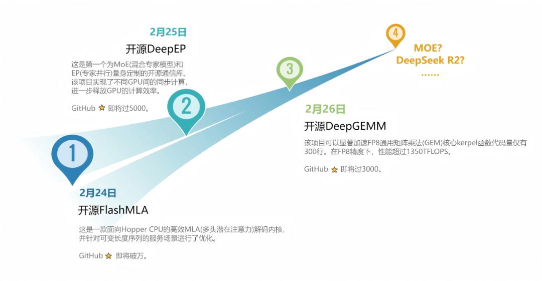 奥特曼还在抱娃，GPT-4.5已经被网友开喷了 - 今日头条 13