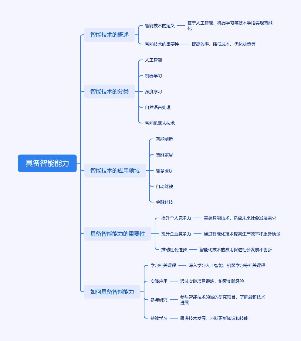 AI智能体|扣子(Coze)搭建【一键转化成各种可视化数据图表】 - 今日头条 5