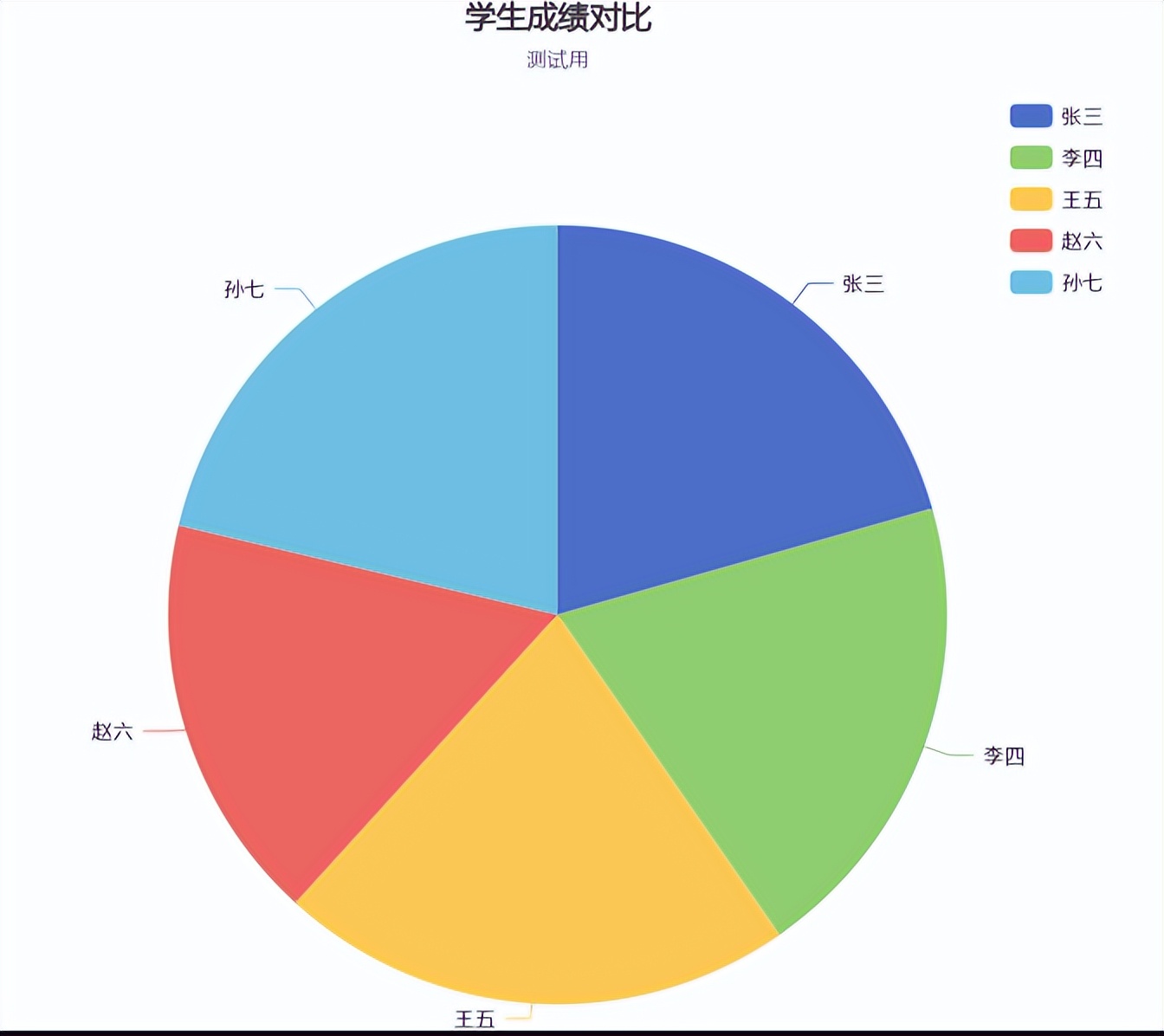 AI智能体|扣子(Coze)搭建【一键转化成各种可视化数据图表】 - 今日头条 3