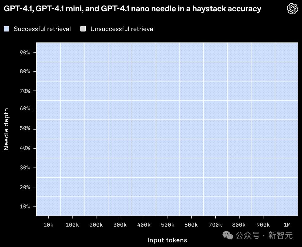 GPT-4.1深夜登场，中科大校友领队！GPT-4.5三个月后淘汰 - 今日头条 24