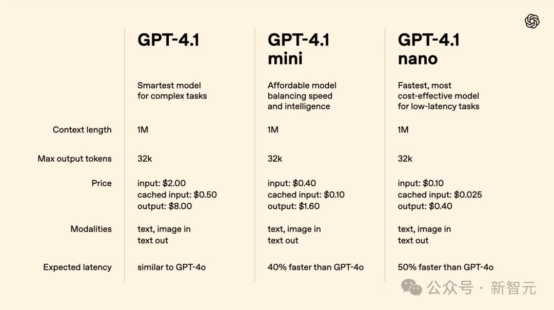 GPT-4.1深夜登场，中科大校友领队！GPT-4.5三个月后淘汰 - 今日头条 15