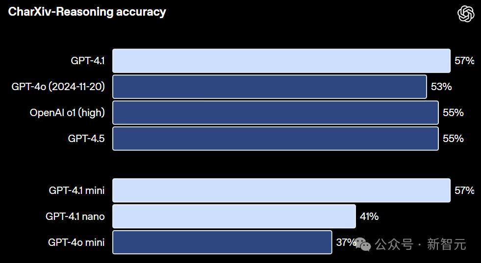 GPT-4.1深夜登场，中科大校友领队！GPT-4.5三个月后淘汰 - 今日头条 34