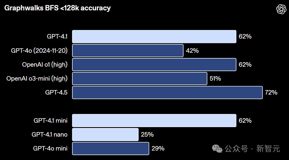GPT-4.1深夜登场，中科大校友领队！GPT-4.5三个月后淘汰 - 今日头条 30