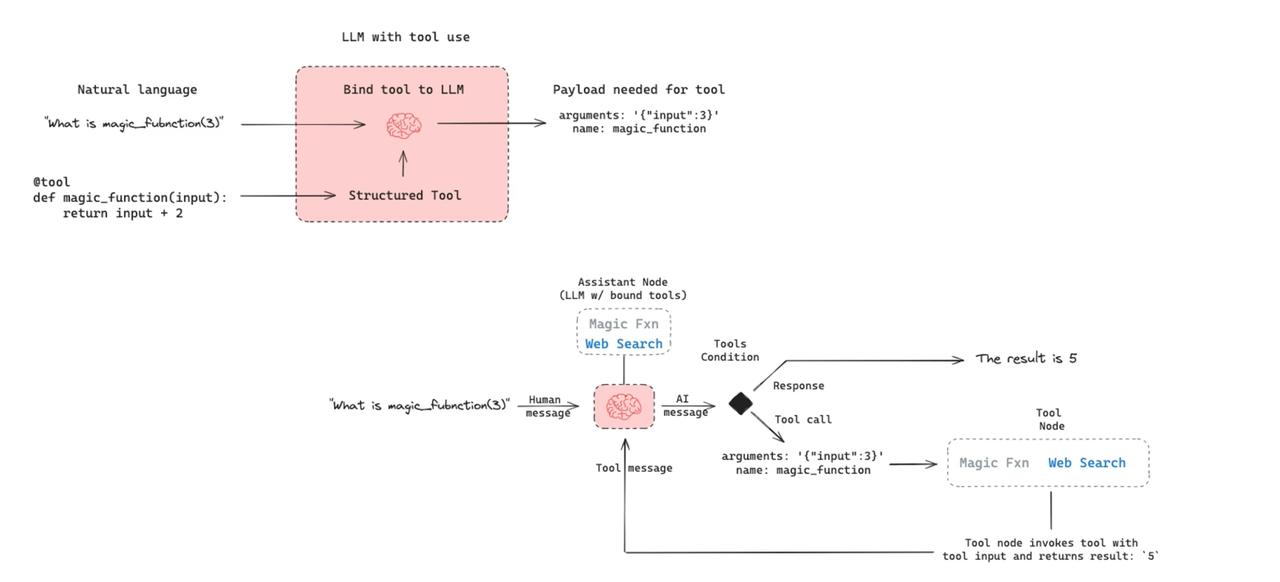 国产Agent 评测：智普沉思Auto GLM、扣子空间、纳米AI - 今日头条 2